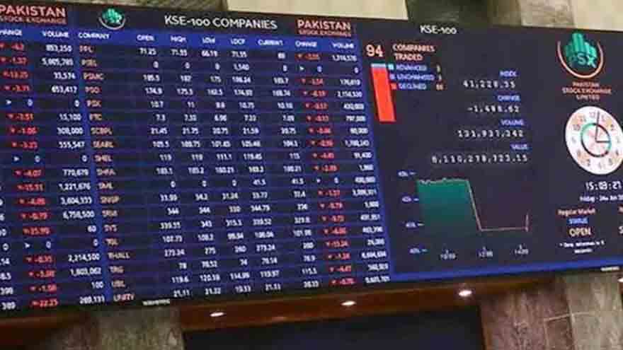 Electronic trading board at the Pakistan Stock Exchange showing gains in the KSE-100 Index during Thursday's session.